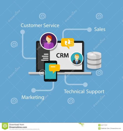 基于云的CRM:一切盡在掌握
